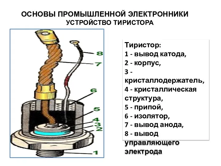 перехода и тиристор открывается при меньшем напряжении Uп1. Тиристор: 1 -