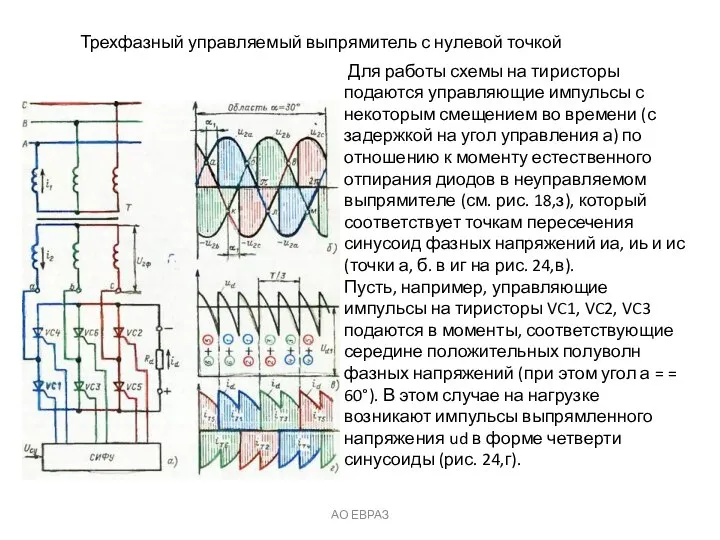 АО ЕВРАЗ Трехфазный управляемый выпрямитель с нулевой точкой Для работы схемы