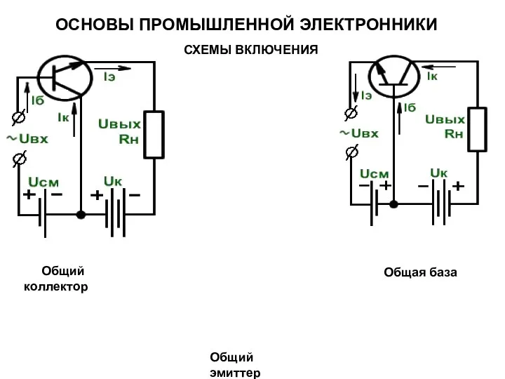 Общий коллектор Общая база Общий эмиттер СХЕМЫ ВКЛЮЧЕНИЯ ОСНОВЫ ПРОМЫШЛЕННОЙ ЭЛЕКТРОННИКИ