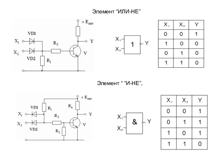 Элемент “ИЛИ-НЕ” Элемент “ “И-НЕ”,