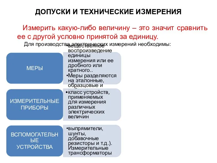 Измерить какую-либо величину – это значит сравнить ее с другой условно