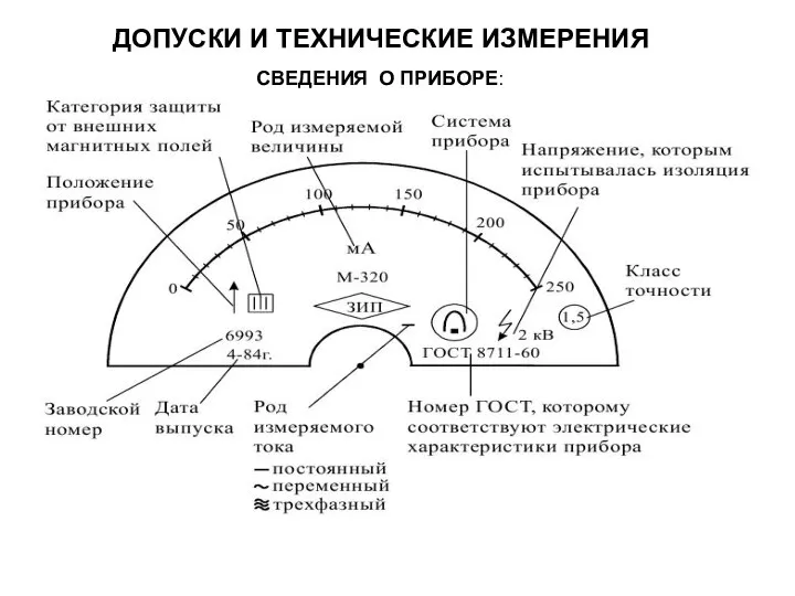 ДОПУСКИ И ТЕХНИЧЕСКИЕ ИЗМЕРЕНИЯ СВЕДЕНИЯ О ПРИБОРЕ: