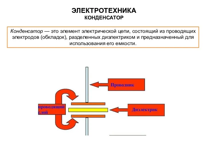 Конденсатор — это элемент электрической цепи, состоящий из проводящих электродов (обкладок),