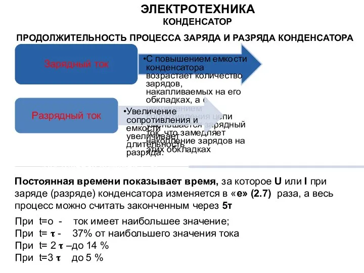 ПРОДОЛЖИТЕЛЬНОСТЬ ПРОЦЕССА ЗАРЯДА И РАЗРЯДА КОНДЕНСАТОРА Зарядный ток С повышением емкости