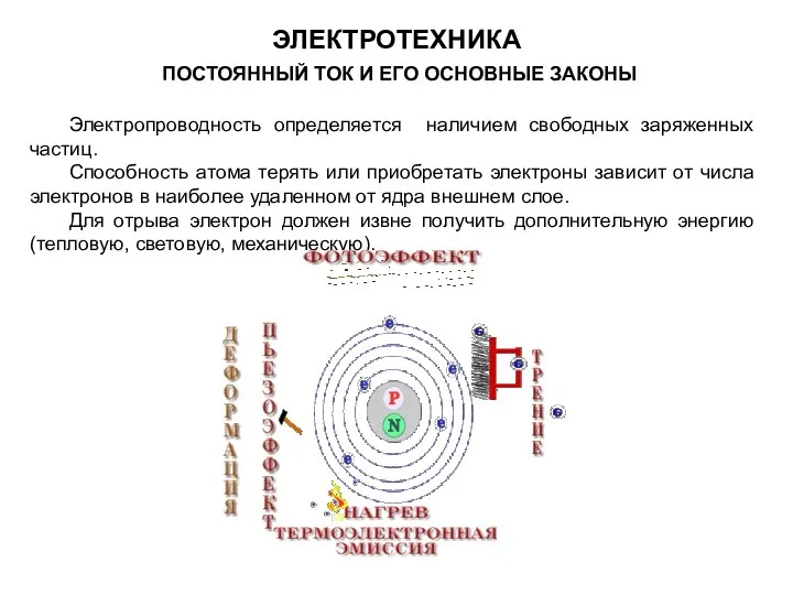 Электропроводность определяется наличием свободных заряженных частиц. Способность атома терять или приобретать