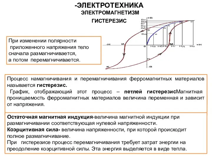 При изменении полярности приложенного напряжения тело сначала размагничивается, а потом перемагничивается.