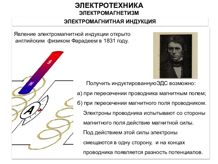 ЭЛЕКТРОМАГНИТНАЯ ИНДУКЦИЯ Явление электромагнитной индукции открыто английским физиком Фарадеем в 1831