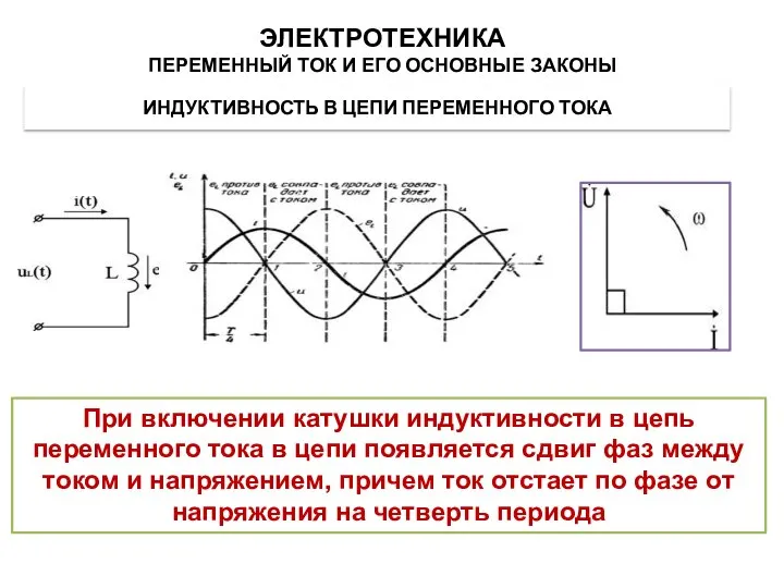 ИНДУКТИВНОСТЬ В ЦЕПИ ПЕРЕМЕННОГО ТОКА При включении катушки индуктивности в цепь