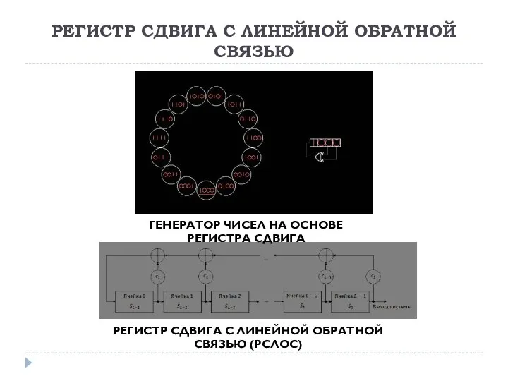 РЕГИСТР СДВИГА С ЛИНЕЙНОЙ ОБРАТНОЙ СВЯЗЬЮ ГЕНЕРАТОР ЧИСЕЛ НА ОСНОВЕ РЕГИСТРА