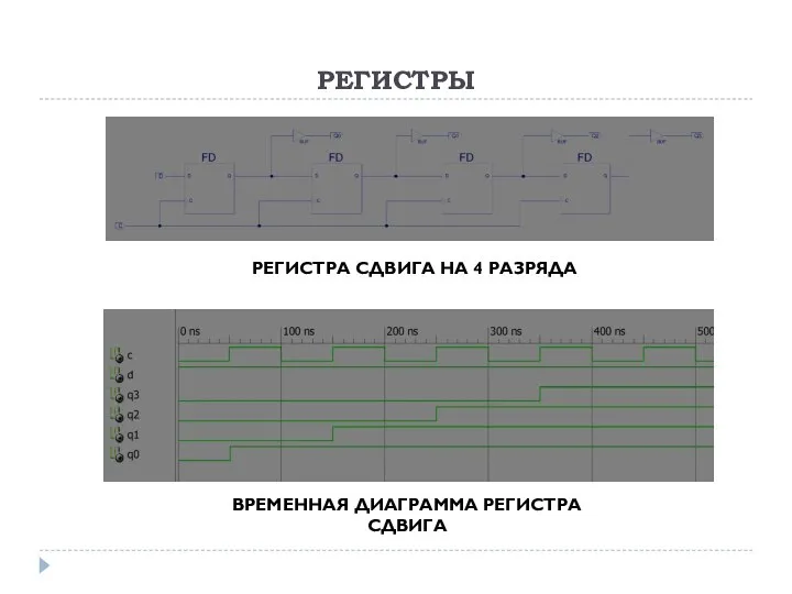 РЕГИСТРЫ ВРЕМЕННАЯ ДИАГРАММА РЕГИСТРА СДВИГА РЕГИСТРА СДВИГА НА 4 РАЗРЯДА