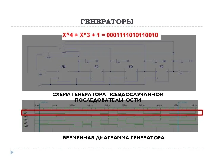 ГЕНЕРАТОРЫ ВРЕМЕННАЯ ДИАГРАММА ГЕНЕРАТОРА СХЕМА ГЕНЕРАТОРА ПСЕВДОСЛУЧАЙНОЙ ПОСЛЕДОВАТЕЛЬНОСТИ