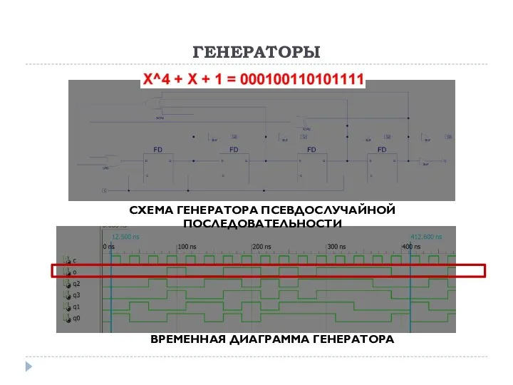 ГЕНЕРАТОРЫ СХЕМА ГЕНЕРАТОРА ПСЕВДОСЛУЧАЙНОЙ ПОСЛЕДОВАТЕЛЬНОСТИ ВРЕМЕННАЯ ДИАГРАММА ГЕНЕРАТОРА