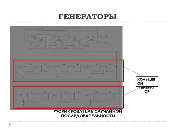 ГЕНЕРАТОРЫ ФОРМИРОВАТЕЛЬ СЛУЧАЙНОЙ ПОСЛЕДОВАТЕЛЬНОСТИ КОЛЬЦЕВОЙ ГЕНЕРАТОР