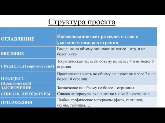 Структура проекта