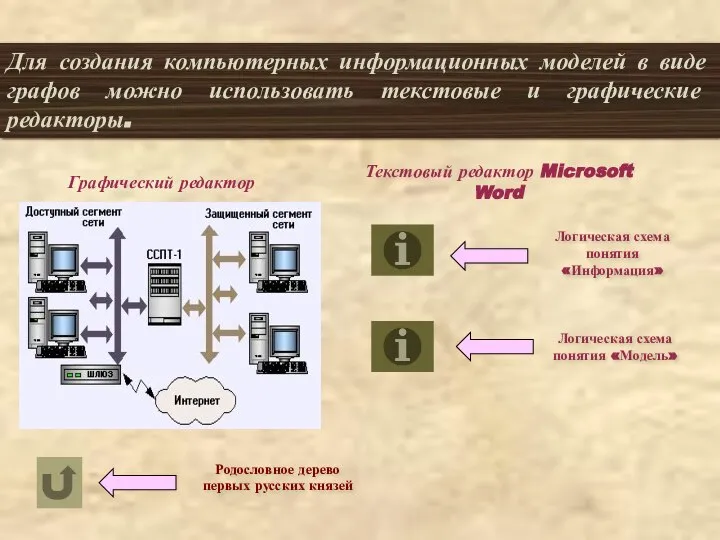 Для создания компьютерных информационных моделей в виде графов можно использовать текстовые