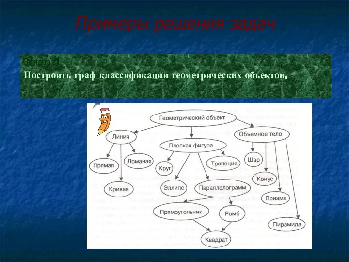 Примеры решения задач Задача 1 Построить граф классификации геометрических объектов.