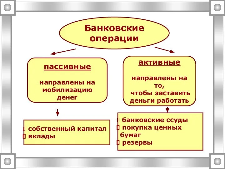 Банковские операции пассивные направлены на мобилизацию денег активные направлены на то,