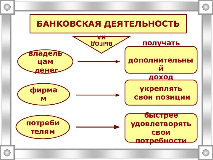 получать дополнительный доход укреплять свои позиции быстрее удовлетворять свои потребности владельцам