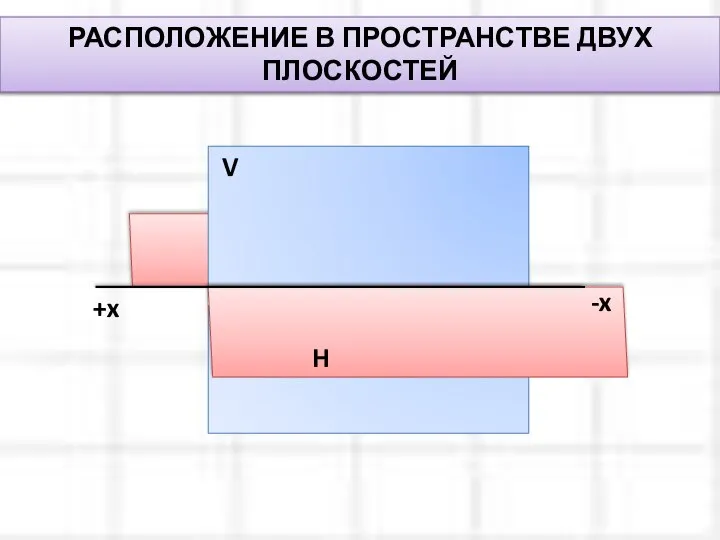 РАСПОЛОЖЕНИЕ В ПРОСТРАНСТВЕ ДВУХ ПЛОСКОСТЕЙ V +x H -x