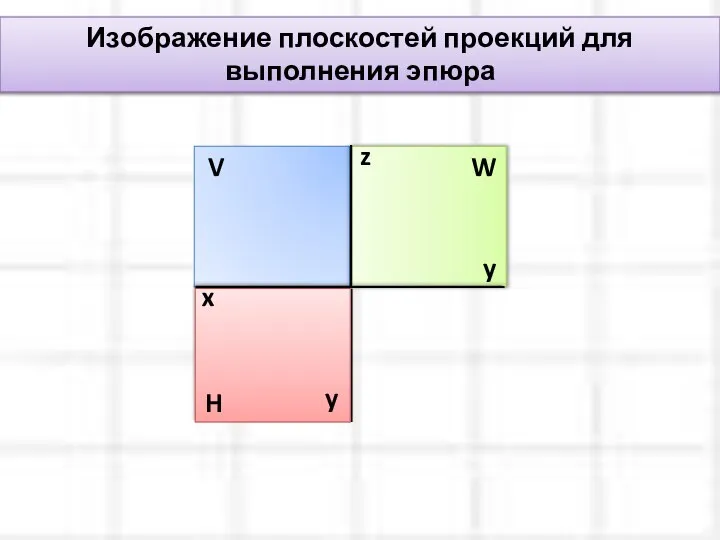 Изображение плоскостей проекций для выполнения эпюра V H W z y y x