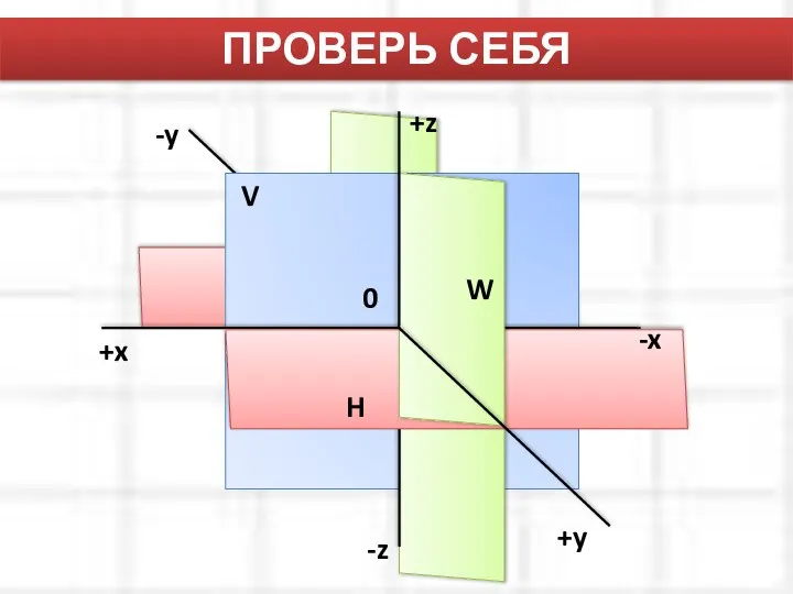 ПРОВЕРЬ СЕБЯ V +x H W +y +z -y -x -z 0