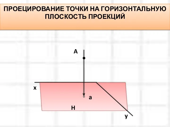 x ПРОЕЦИРОВАНИЕ ТОЧКИ НА ГОРИЗОНТАЛЬНУЮ ПЛОСКОСТЬ ПРОЕКЦИЙ H y A a