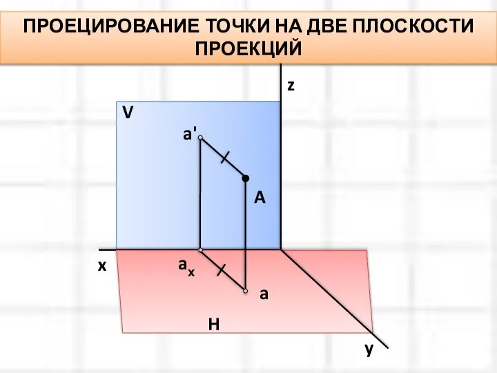 ПРОЕЦИРОВАНИЕ ТОЧКИ НА ДВЕ ПЛОСКОСТИ ПРОЕКЦИЙ V x H y z A a aх a'