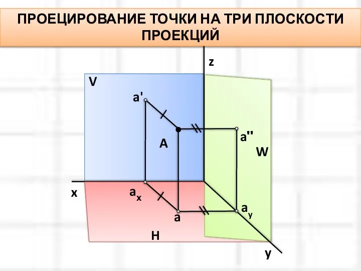 ПРОЕЦИРОВАНИЕ ТОЧКИ НА ТРИ ПЛОСКОСТИ ПРОЕКЦИЙ V x H W y