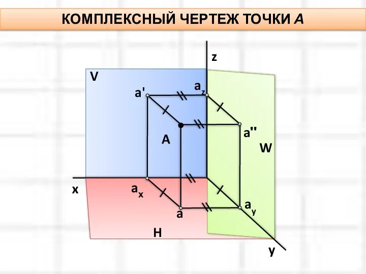 КОМПЛЕКСНЫЙ ЧЕРТЕЖ ТОЧКИ А V x H W y z A