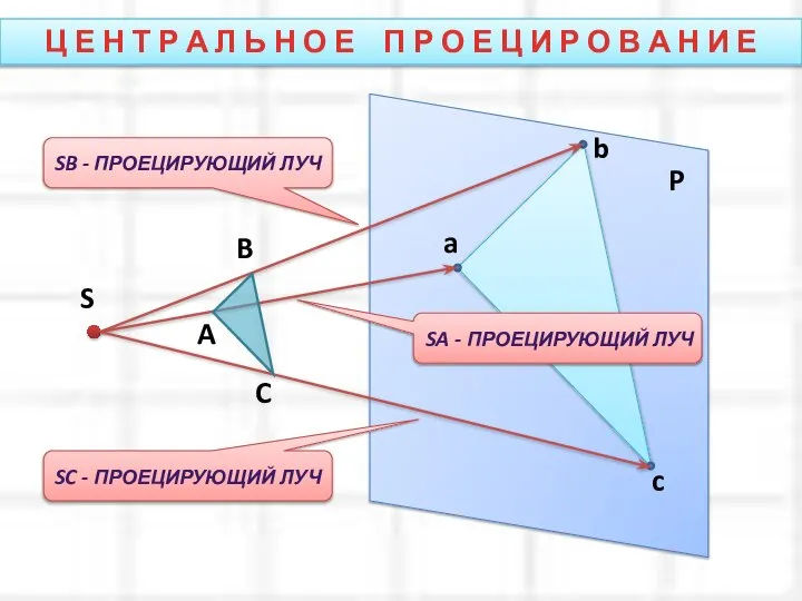 Ц Е Н Т Р А Л Ь Н О Е