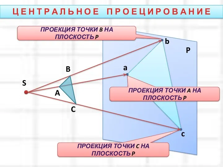 Ц Е Н Т Р А Л Ь Н О Е