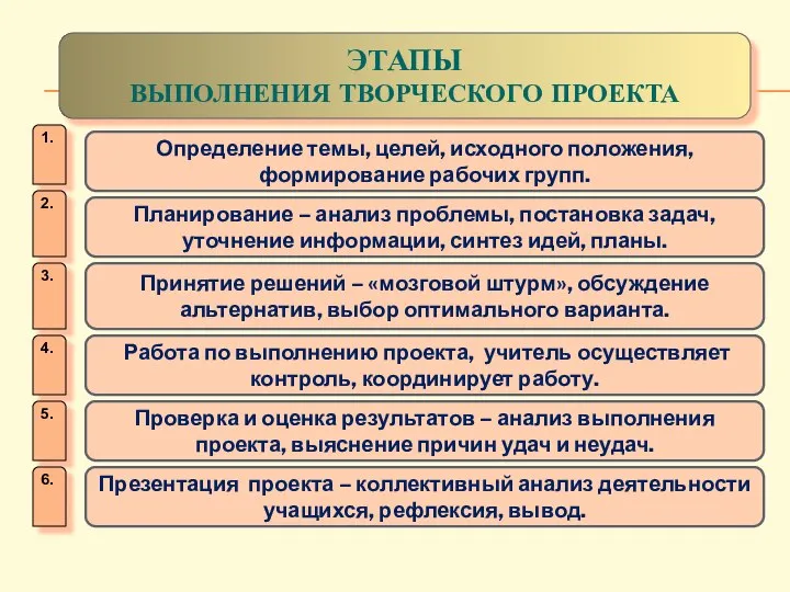 Определение темы, целей, исходного положения, формирование рабочих групп. Презентация проекта –