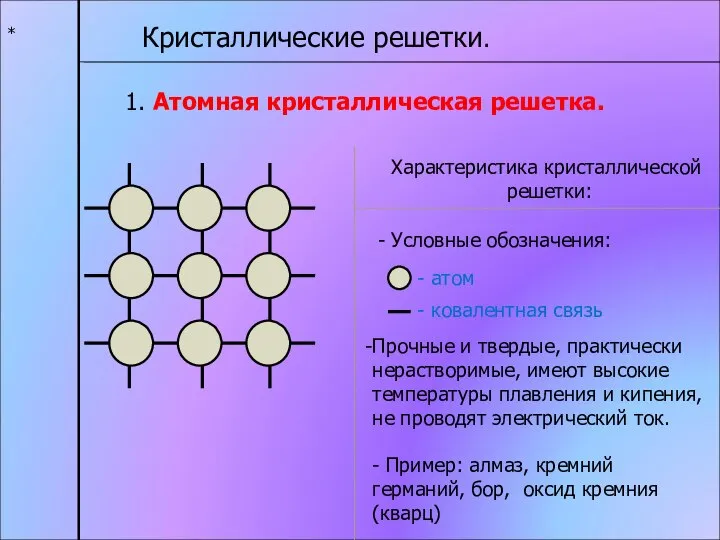 * Кристаллические решетки. 1. Атомная кристаллическая решетка. Характеристика кристаллической решетки: -