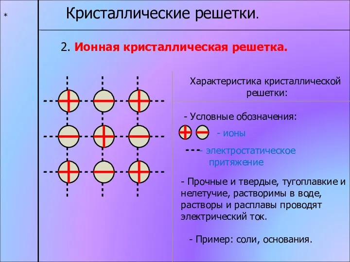 * Кристаллические решетки. 2. Ионная кристаллическая решетка. Характеристика кристаллической решетки: -