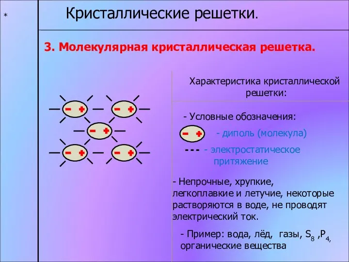 * Кристаллические решетки. 3. Молекулярная кристаллическая решетка. Характеристика кристаллической решетки: -