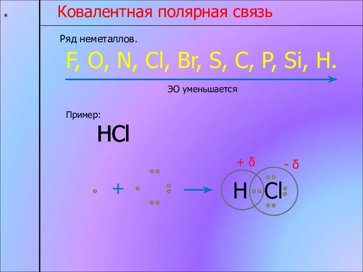 * Ковалентная полярная связь Ряд неметаллов. F, O, N, Cl, Br,