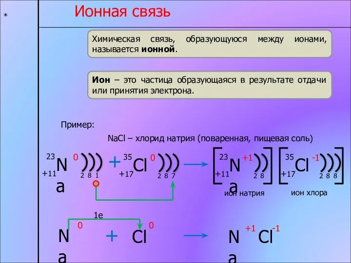 * Ионная связь Химическая связь, образующуюся между ионами, называется ионной. Ион