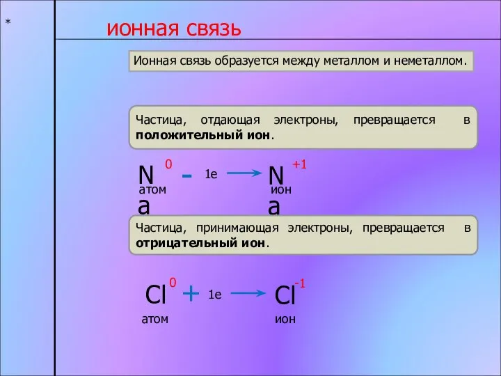 * ионная связь Частица, отдающая электроны, превращается в положительный ион. Частица,