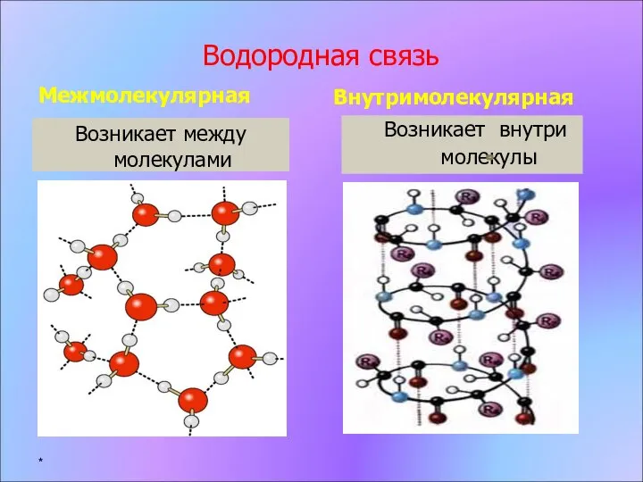 Водородная связь Межмолекулярная Возникает между молекулами Внутримолекулярная Возникает внутри молекулы *