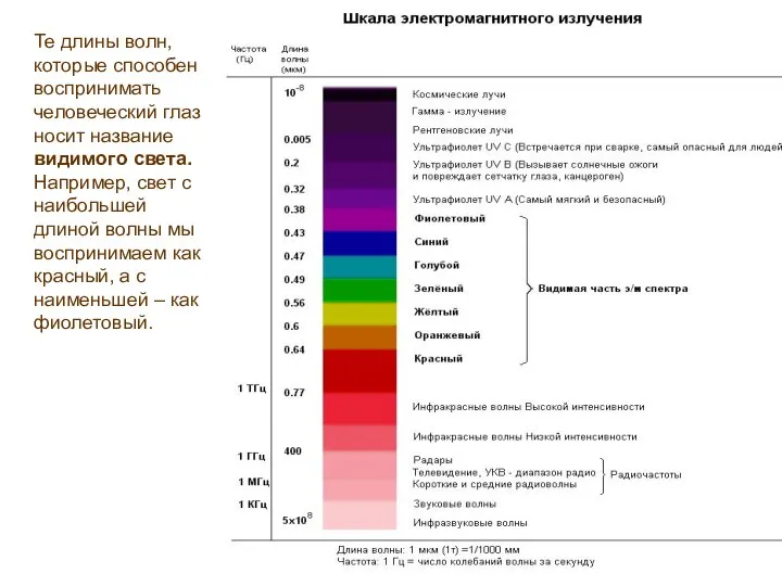 Те длины волн, которые способен воспринимать человеческий глаз носит название видимого