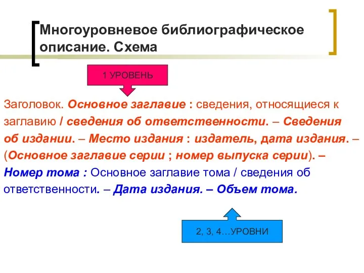 Многоуровневое библиографическое описание. Схема Заголовок. Основное заглавие : cведения, относящиеся к