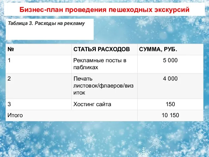 Бизнес-план проведения пешеходных экскурсий Таблица 3. Расходы на рекламу