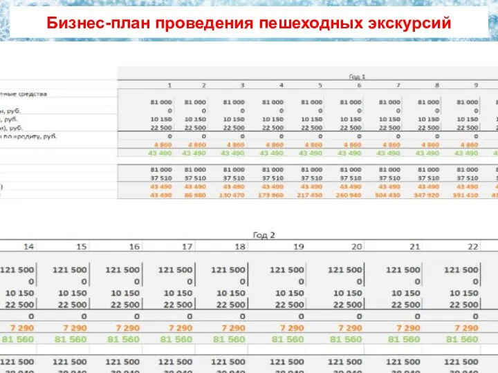 Бизнес-план проведения пешеходных экскурсий