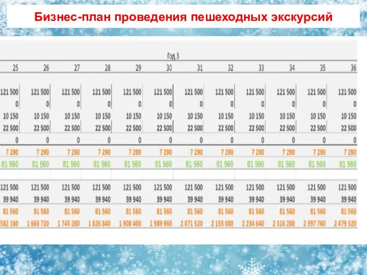 Бизнес-план проведения пешеходных экскурсий