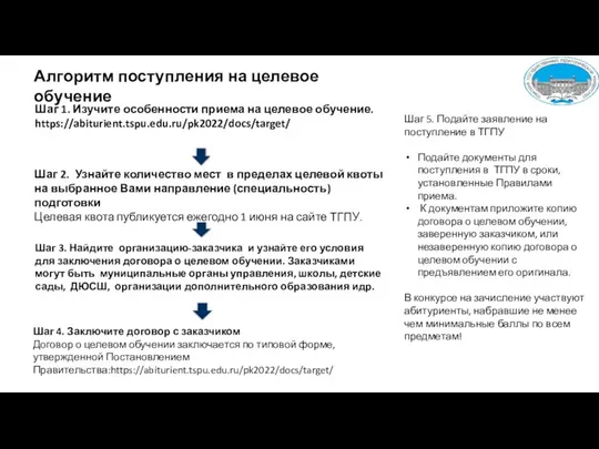 Алгоритм поступления на целевое обучение Шаг 1. Изучите особенности приема на