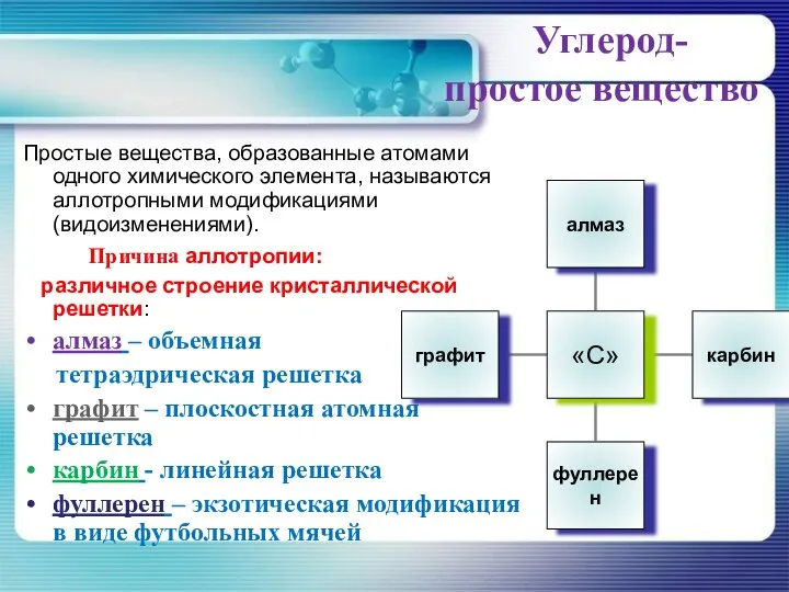 Углерод- простое вещество Простые вещества, образованные атомами одного химического элемента, называются