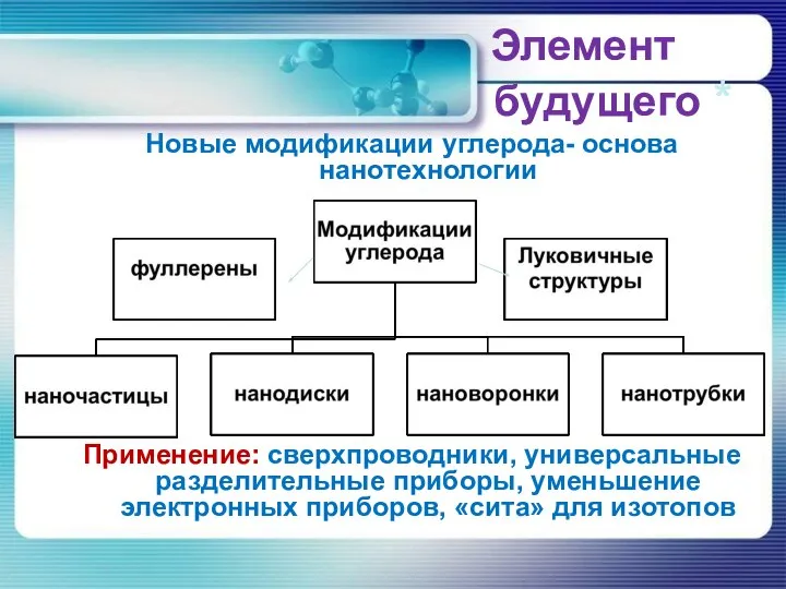 Элемент будущего * Новые модификации углерода- основа нанотехнологии Применение: сверхпроводники, универсальные