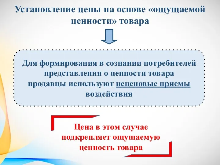 Установление цены на основе «ощущаемой ценности» товара Для формирования в сознании