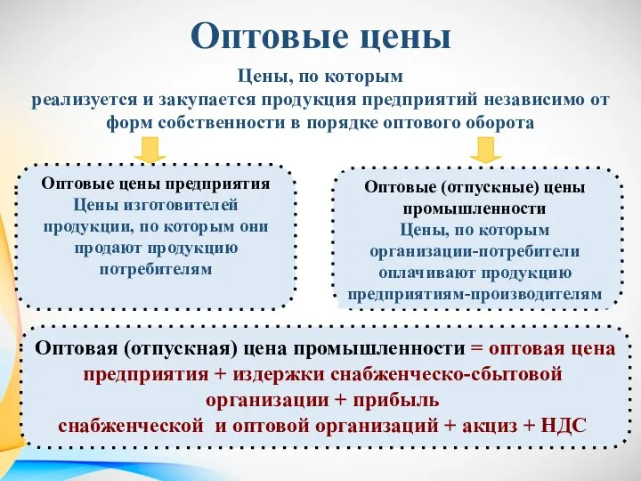 Оптовые цены Цены, по которым реализуется и закупается продукция предприятий независимо