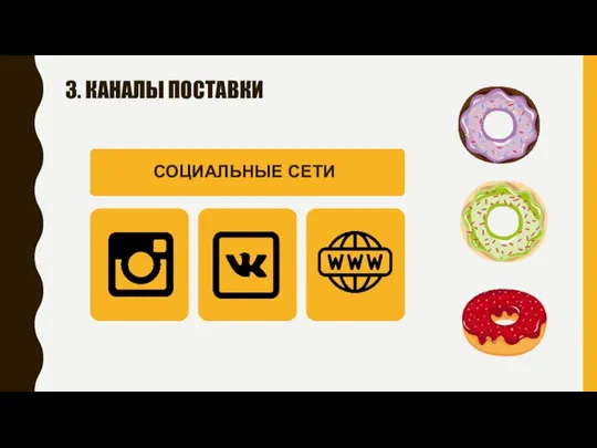 3. КАНАЛЫ ПОСТАВКИ СОЦИАЛЬНЫЕ СЕТИ